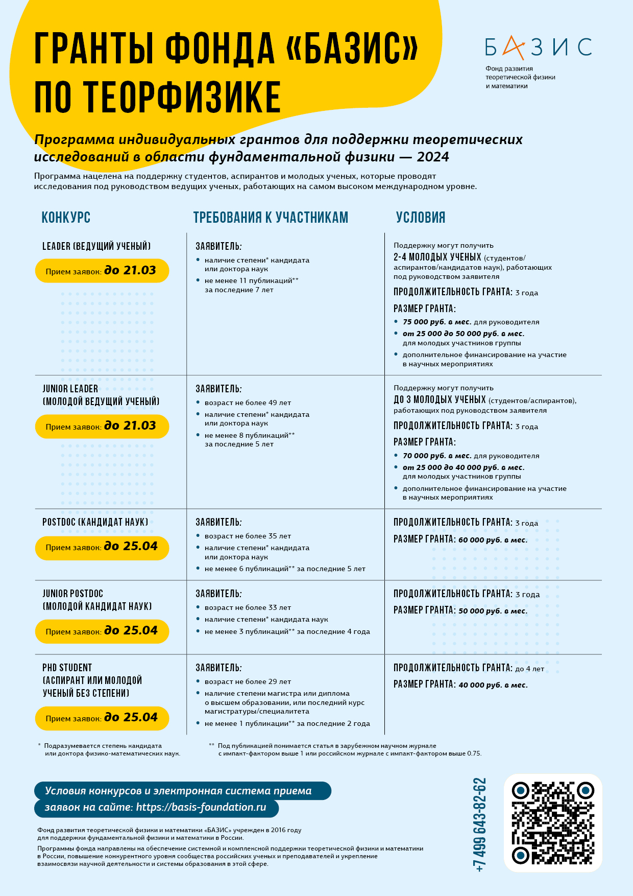 Исследовательские гранты Фонда «БАЗИС» 2024 Исследовательские гранты Фонда «БАЗИС» 2024